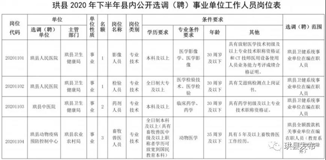 中專以上可報(bào)名！宜賓這些事業(yè)單位招人了！部分崗位有編制……