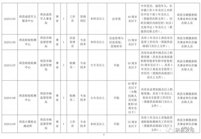 中專以上可報(bào)名！宜賓這些事業(yè)單位招人了！部分崗位有編制……(圖2)