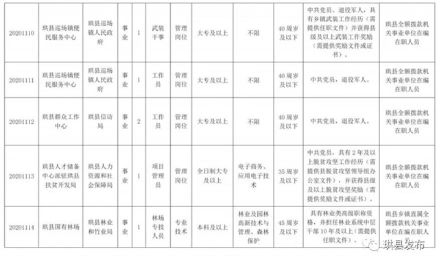 中專以上可報(bào)名！宜賓這些事業(yè)單位招人了！部分崗位有編制……(圖3)