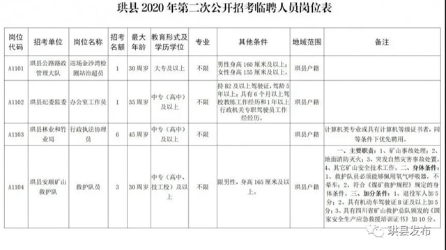 中專以上可報(bào)名！宜賓這些事業(yè)單位招人了！部分崗位有編制……(圖4)