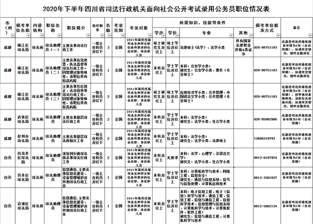 注意！四川省下半年公招正在報名！(圖4)
