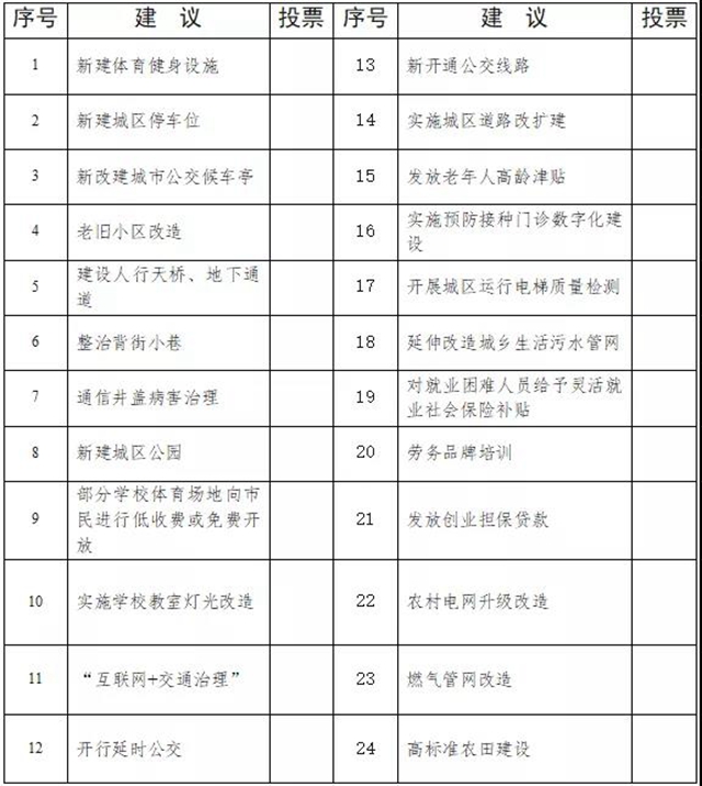 @自貢人，2021年自貢民生實事候選項目，請您來“點菜”(圖2)