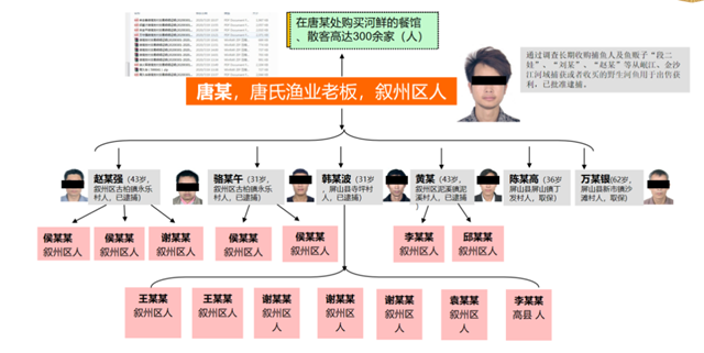 涉案超千萬！宜賓警方打掉4個犯罪團伙，抓了43人！