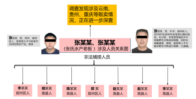 涉案超千萬！宜賓警方打掉4個(gè)犯罪團(tuán)伙，抓了43人！(圖2)