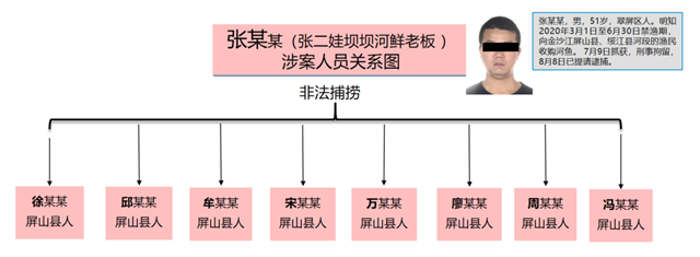 涉案超千萬！宜賓警方打掉4個(gè)犯罪團(tuán)伙，抓了43人！(圖3)