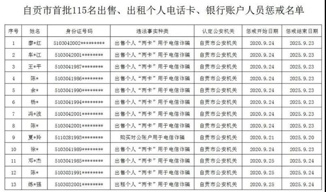 曝光！因為“不厚道”，自貢115人被懲戒(圖1)