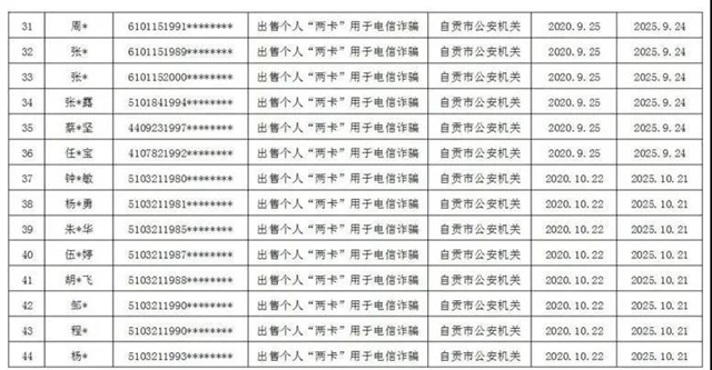 曝光！因為“不厚道”，自貢115人被懲戒(圖3)
