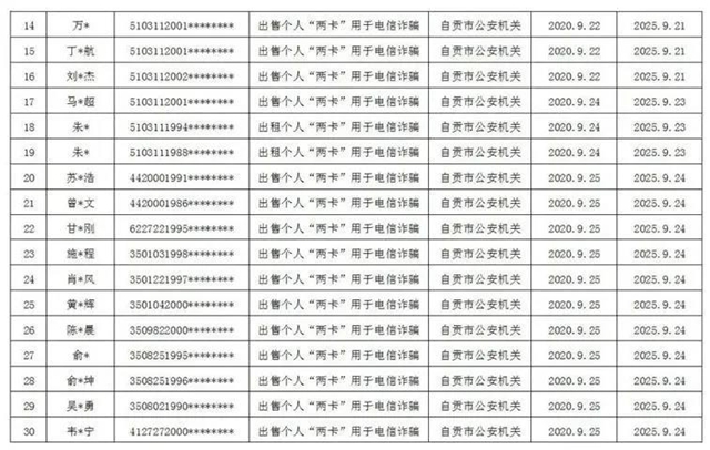 曝光！因為“不厚道”，自貢115人被懲戒(圖2)