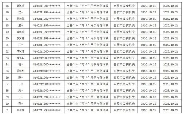 曝光！因為“不厚道”，自貢115人被懲戒(圖4)