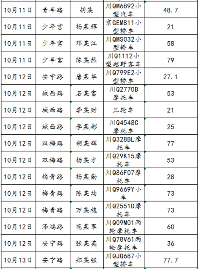 68人！宜賓又曝光一批酒駕名單(圖2)