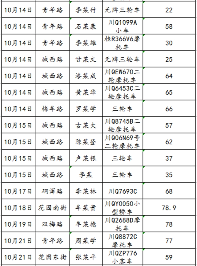 68人！宜賓又曝光一批酒駕名單(圖3)