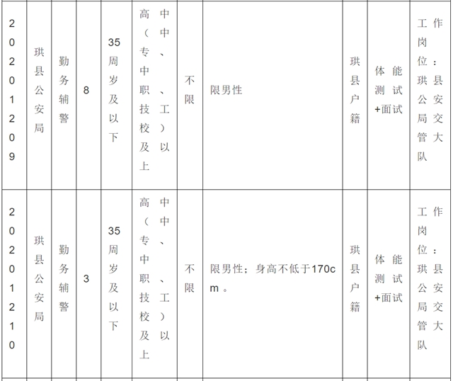38名！宜賓珙縣公安局招人了！不限男女，高中以上可報(bào)……(圖7)