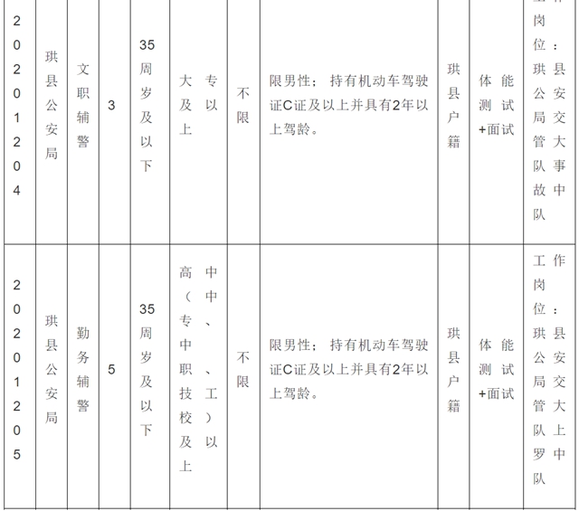 38名！宜賓珙縣公安局招人了！不限男女，高中以上可報(bào)……(圖3)