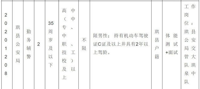38名！宜賓珙縣公安局招人了！不限男女，高中以上可報(bào)……(圖5)