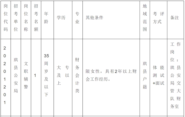 38名！宜賓珙縣公安局招人了！不限男女，高中以上可報(bào)……(圖1)