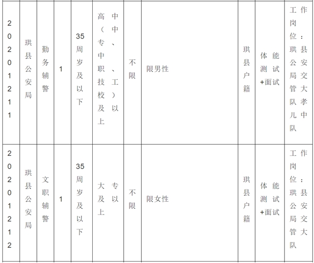 38名！宜賓珙縣公安局招人了！不限男女，高中以上可報(bào)……(圖8)