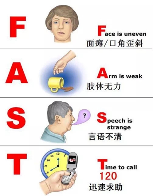 【冬季高發(fā)】6個(gè)危險(xiǎn)信號(hào)一定要警惕！(圖6)
