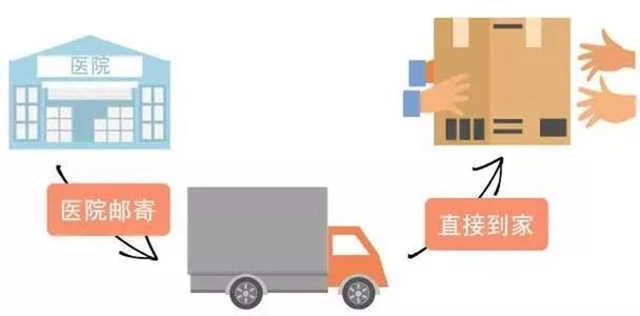【擴散】到西南醫(yī)大中醫(yī)院，這樣看病更有范！(圖5)