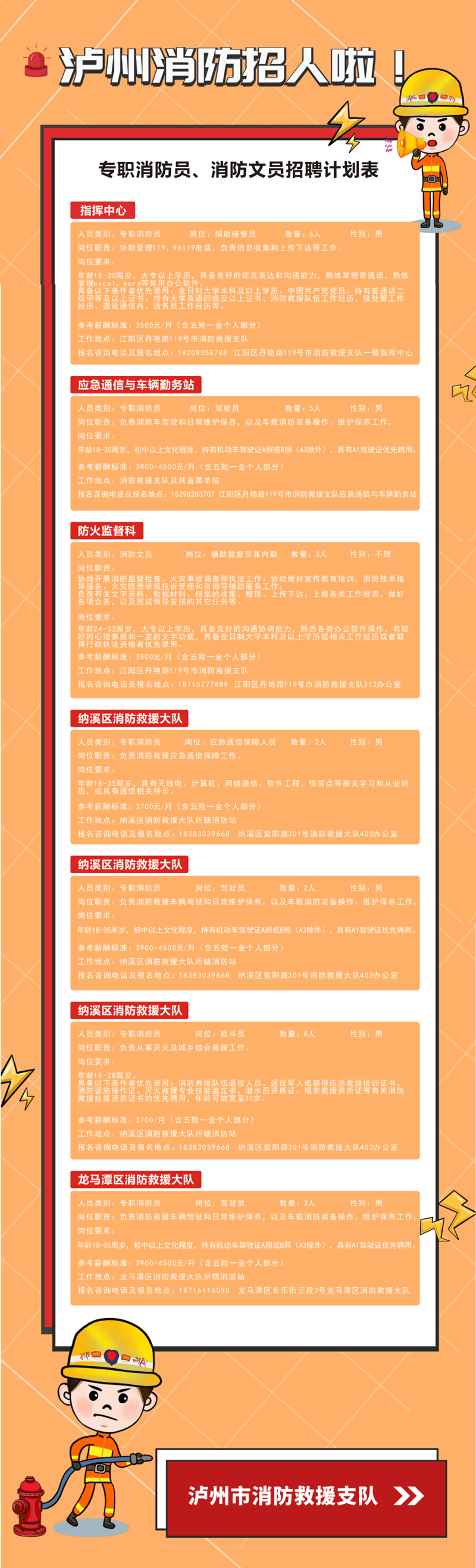 招聘丨瀘州消防招人啦！文員、戰(zhàn)斗員、駕駛員、接警員...總有你喜歡的崗位！(圖2)