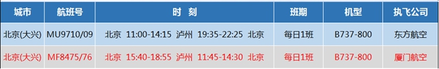 瀘州飛北京、廈門(mén)的航班時(shí)刻優(yōu)化了，出行更便捷！(圖1)