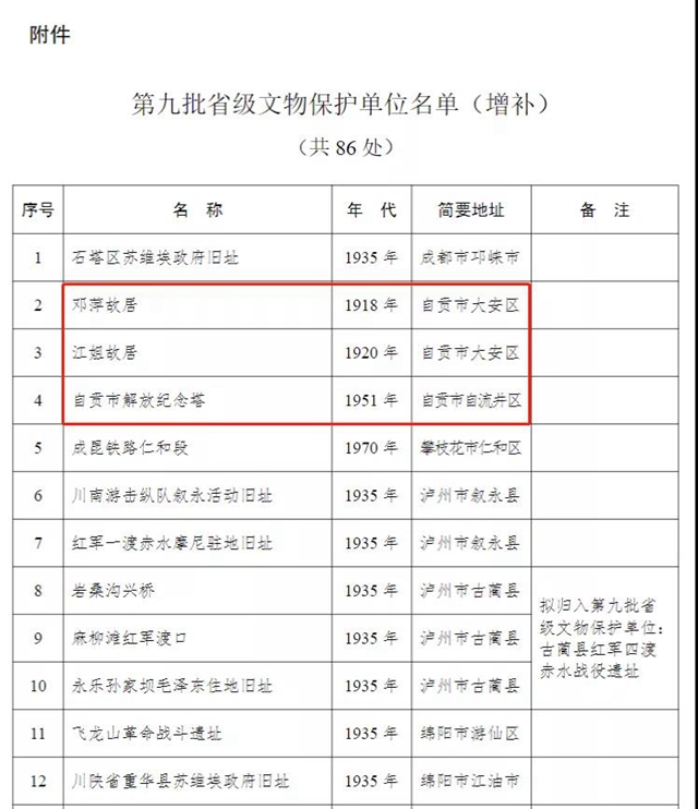 自貢新增3處省級文物保護單位，你去過嗎？(圖2)