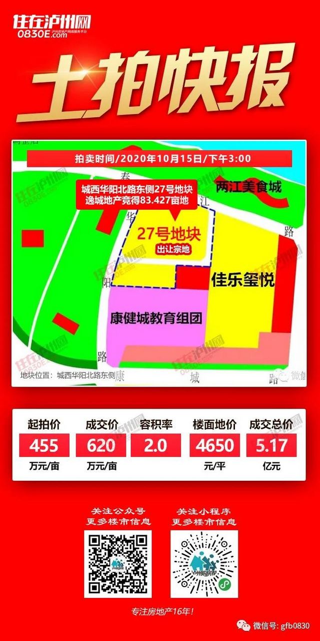 兩宗高價(jià)地震撼瀘州樓市，將影響2021年房?jī)r(jià)格局？(圖2)