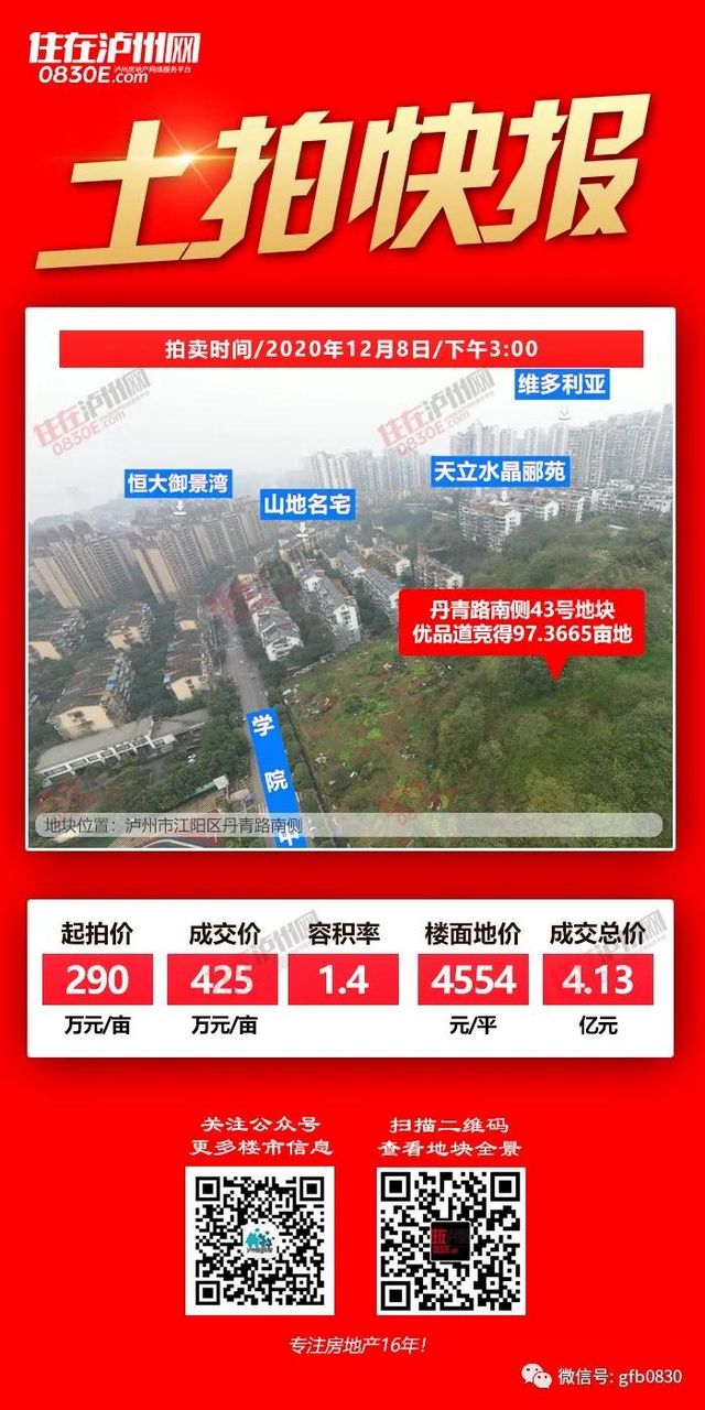 兩宗高價(jià)地震撼瀘州樓市，將影響2021年房?jī)r(jià)格局？(圖9)