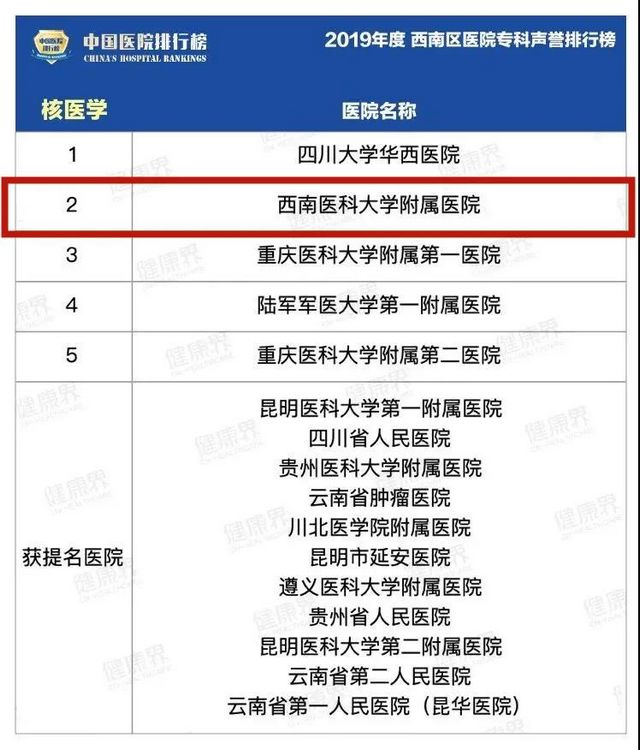 復(fù)旦版“排行榜”發(fā)布——西南醫(yī)大附院12個專科上榜！(圖2)