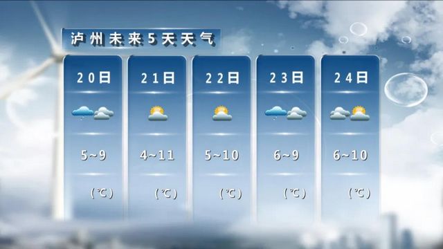 瀘州天氣：陽(yáng)光逐漸回歸……(圖2)
