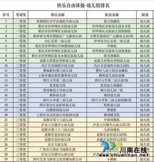 瀘縣立石鎮(zhèn)中心幼兒園兩支隊(duì)伍榮獲2020全國快樂體操三等獎(jiǎng)(圖3)