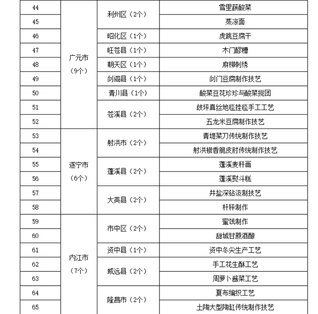 四川發(fā)布首批農(nóng)村生產(chǎn)生活遺產(chǎn)名錄，瀘州就有6個！(圖3)