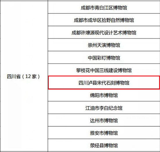 瀘縣宋代石刻博物館被評(píng)為國(guó)家二級(jí)博物館(圖3)