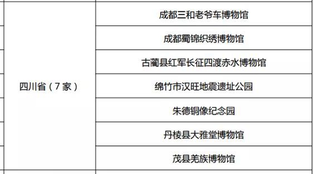 瀘縣宋代石刻博物館被評(píng)為國(guó)家二級(jí)博物館(圖4)