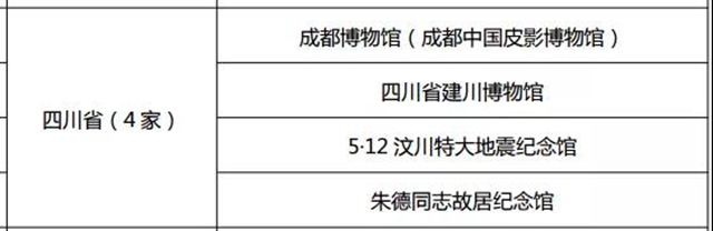 瀘縣宋代石刻博物館被評(píng)為國(guó)家二級(jí)博物館(圖2)