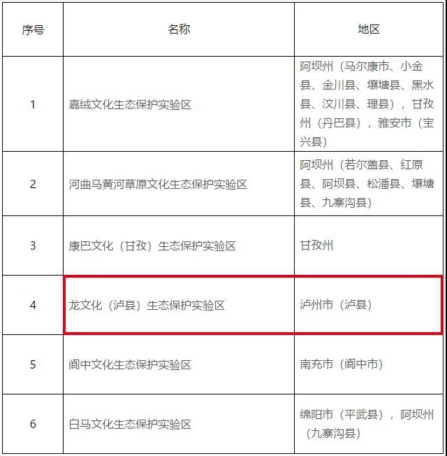 川南唯一！瀘縣入選省級文化生態(tài)保護(hù)實(shí)驗(yàn)區(qū)(圖1)