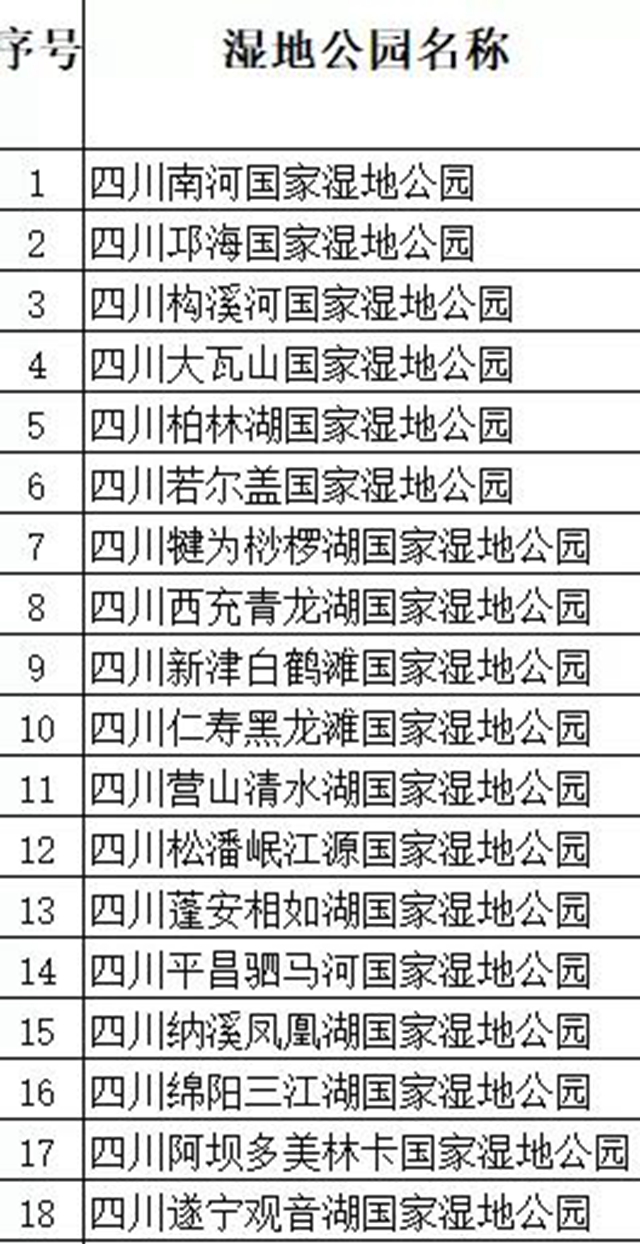 川南唯一！納溪鳳凰湖正式成為國(guó)家濕地公園(圖2)
