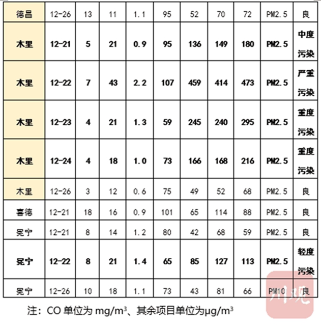西昌為何出現(xiàn)重污染天氣？“計(jì)劃燒除”是什么？(圖3)