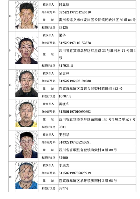 曝光！宜賓這19家公司、49人列入失信名單！(圖4)