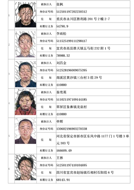 曝光！宜賓這19家公司、49人列入失信名單！(圖2)