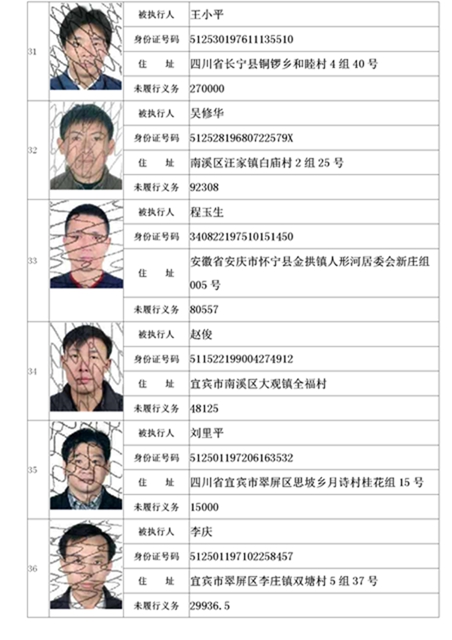 曝光！宜賓這19家公司、49人列入失信名單！(圖7)