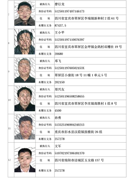 曝光！宜賓這19家公司、49人列入失信名單！(圖3)
