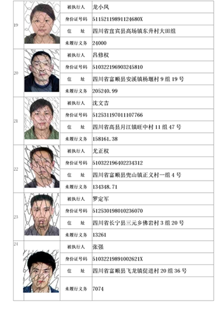 曝光！宜賓這19家公司、49人列入失信名單！(圖5)