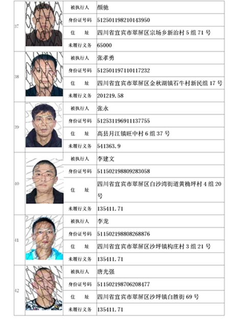 曝光！宜賓這19家公司、49人列入失信名單！(圖8)