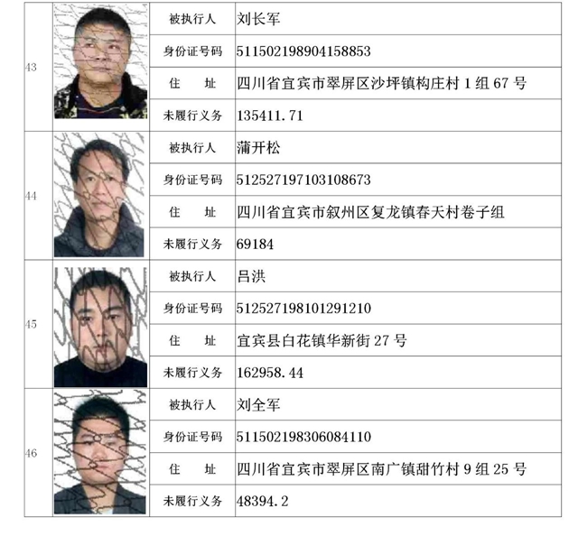 曝光！宜賓這19家公司、49人列入失信名單！(圖9)