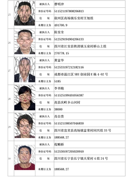曝光！宜賓這19家公司、49人列入失信名單！(圖6)