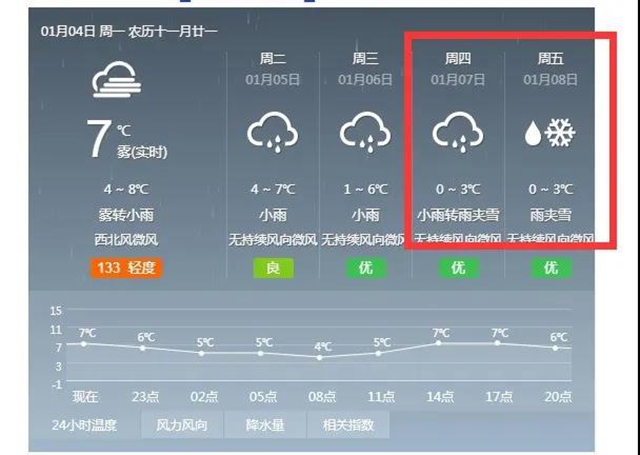 這些賞雪地點(diǎn)趕緊收藏！宜賓可能迎來(lái)新年第一場(chǎng)雪(圖1)