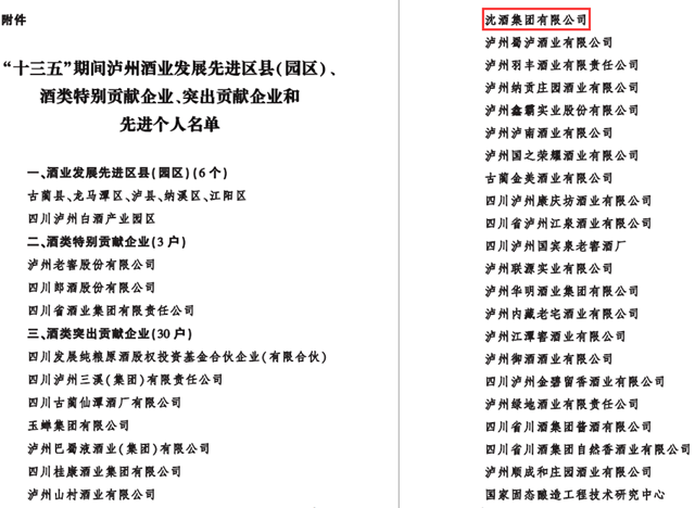 中國(guó)沈酒：厚積薄發(fā)創(chuàng)佳績(jī)，勇奪新年開門紅！(圖1)