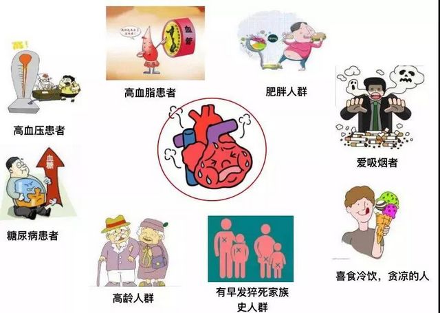 你的心臟在求救！急性心梗的這些預(yù)警信號(hào)， 你知道嗎？(圖3)