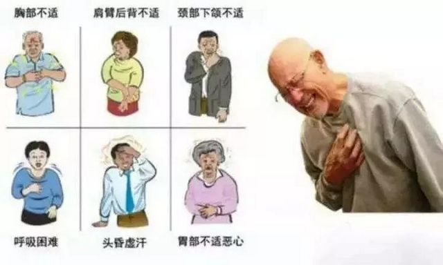 你的心臟在求救！急性心梗的這些預(yù)警信號(hào)， 你知道嗎？(圖6)