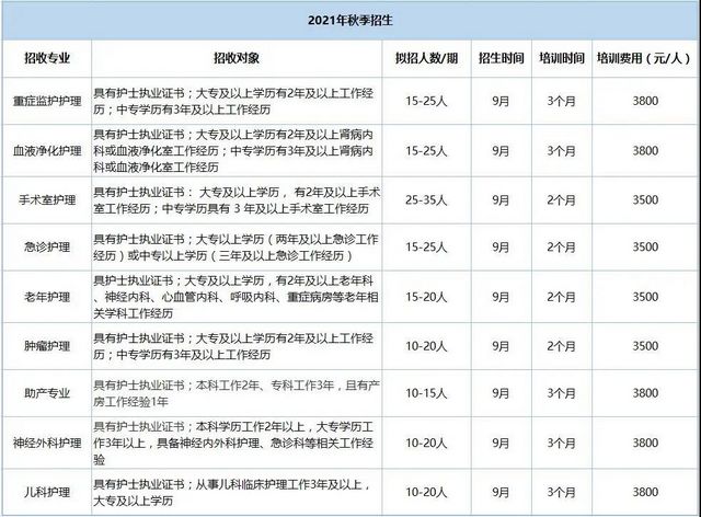 四川省?？谱o(hù)士培訓(xùn)基地西南醫(yī)大附院專科護(hù)士培訓(xùn)招生啦！(圖2)